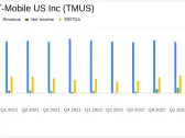 T-Mobile US Inc (TMUS) Q1 2024 Earnings: Strong Growth and Surpassing Analyst Expectations