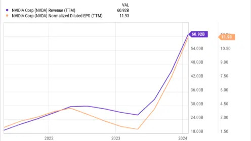 Recent pullbacks have put some artificial intelligence stocks on sale.