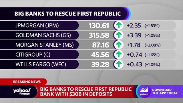 First Republic Bank receives $30 billion in deposits from big banks