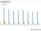 Helen Of Troy Ltd (HELE) Q4 Earnings: Adjusted EPS Surpasses Analyst Expectations