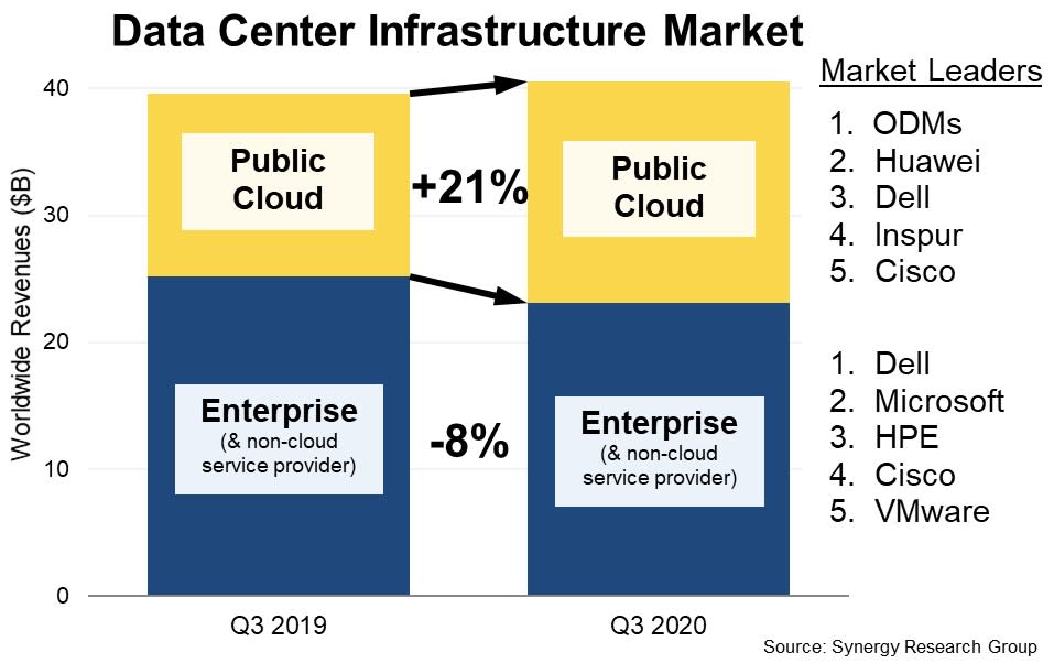 Spending center