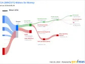 Mowi ASA's Dividend Analysis