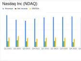 Nasdaq Inc (NDAQ) Q1 2024 Earnings: Mixed Results Amidst Strategic Growth Initiatives