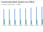 Community Bank System Inc. Reports Mixed Results Amidst Challenging Environment