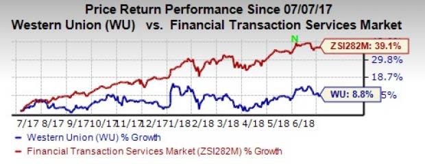 Western Union, Post Bank Russia Tie Up for Digital Payment