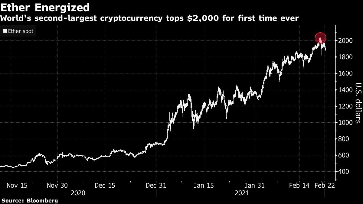 Bitcoin rally faces potential test of declining market liquidity