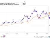 Starbucks Stock Is Collapsing: Should You Buy Shares Today?