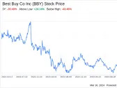 Decoding Best Buy Co Inc (BBY): A Strategic SWOT Insight