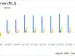 RLJ Lodging Trust Q1 2024 Earnings: Revenue Surpasses Estimates Despite Net Income Decline