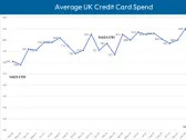 FICO UK Credit Card Market Report: February 2024