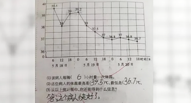 陸生考卷遭扣分 醫生「聯名上書」