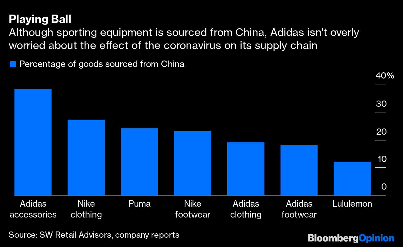 puma se bloomberg