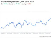 Decoding Waste Management Inc (WM): A Strategic SWOT Insight