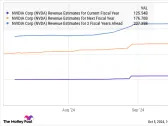 Better Artificial Intelligence (AI) Stock: Nvidia vs. Palantir Technologies