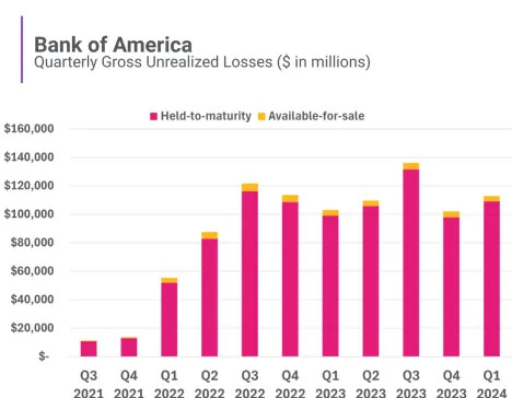 Bank of America Stock: Buy, Sell, or Hold?