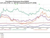 Bear of the Day: ATN International (ATNI)