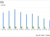 Medifast Inc (MED) Q1 2024 Earnings: Revenue Declines Amid Market Challenges