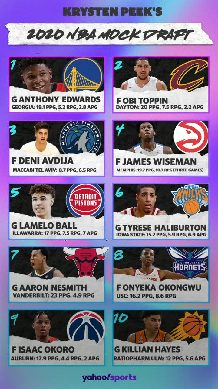 Yahoo Sports Mock Draft