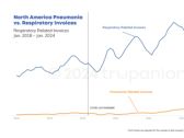 Trupanion Reconvenes Council on Animal Health; Provides Data-Driven Update on ‘Mystery’ Canine Respiratory Illness