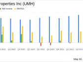 UMH Properties Inc. Reports Mixed Q1 Results Amidst Rising Operational Challenges
