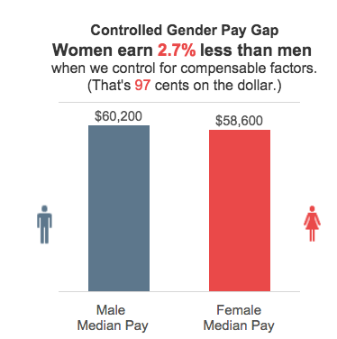 gender pay gap research paper pdf