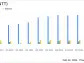 inTest Corp (INTT) Issues Preliminary Q4 2023 Results and 2024 Outlook