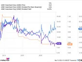 Forget AGNC Investment, Buy This Magnificent Dividend Stock Instead