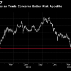 Treasury yields