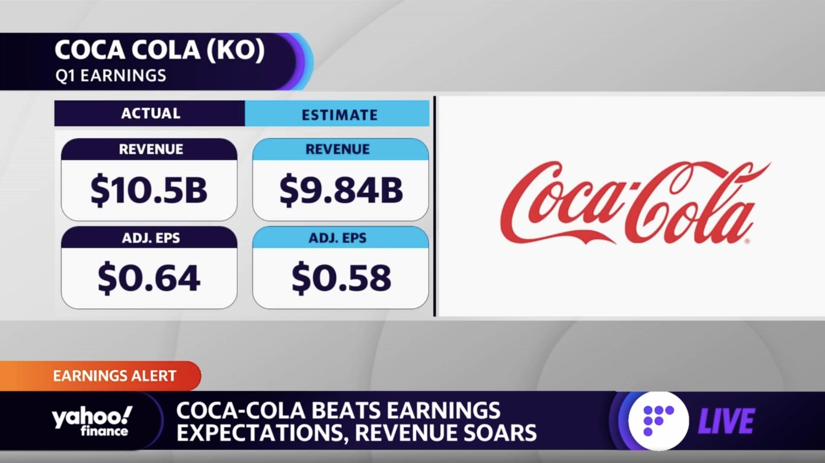 Coca-Cola earnings: Price hikes lead to a big quarter