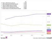 1 Magnificent S&P 500 Dividend Stock Down 24% to Buy and Hold Forever