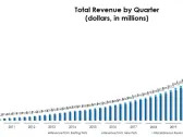 Trupanion Reports Fourth Quarter & Full Year 2023 Results