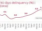 Bradesco Stock (NYSE:BBD): Betting on a Turnaround Is a Risky Move