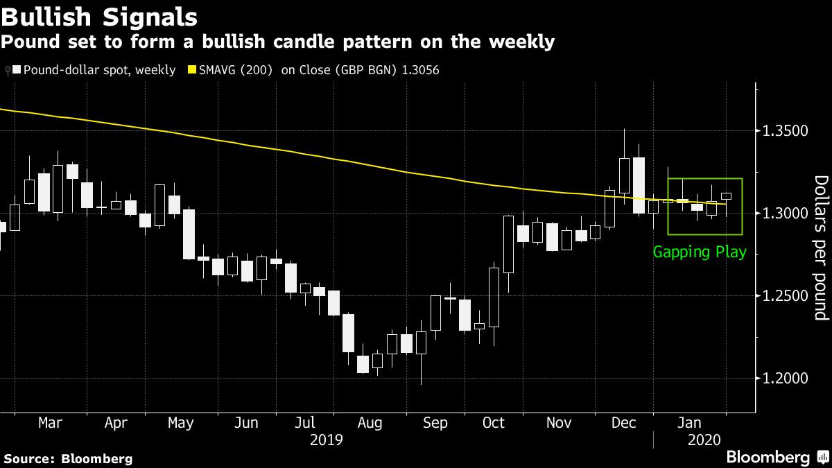 Pound Ends Tough Month on a Bright Note After BOE Decision - Yahoo Finance