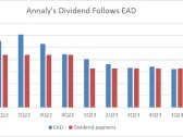 The Numbers Don't Lie: This 14%-Yielding Dividend Is at Risk for Another Reduction