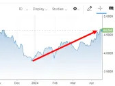 Bond Yields Have Hit “the Danger Zone”