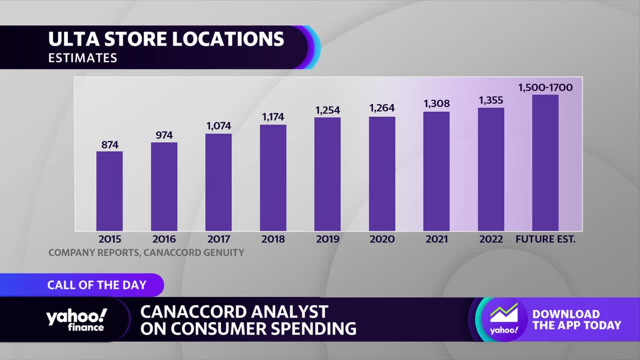 The Top Brands & Trends Driving Growth at Ulta Beauty & Sephora at