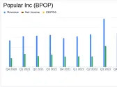 Popular Inc (BPOP) Navigates Interest Rate Environment to Maintain Stable Net Interest Income