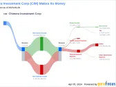 Chimera Investment Corp's Dividend Analysis