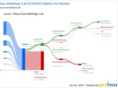 China Gas Holdings Ltd's Dividend Analysis