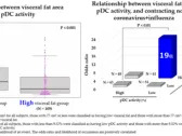 Japan’s First Discovery*1 on Visceral Fat and Immune Activity in Joint Research by Kirin Holdings and Kao