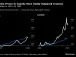 Global Housing Shortages Are Crushing Immigration-Fueled Growth