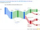 Unraveling the Dividend Dynamics of NorthEast Community Bancorp Inc (NECB)