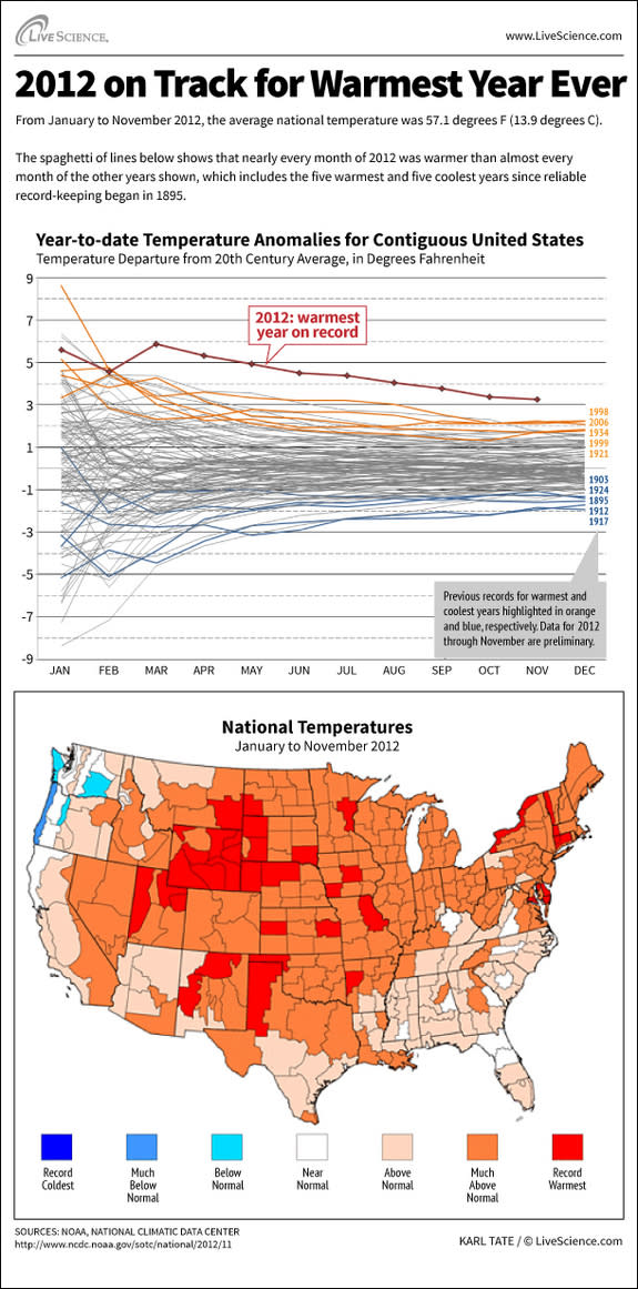 global warming conspiracy theory