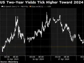 Treasuries Stumble on Mere Mention of Fed Rate Hike by Williams