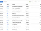 Upcoming Stock Splits This Week (October 7 to October 11) – Stay Invested