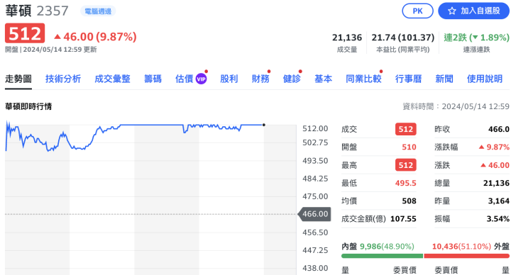 華碩亮燈飆512 專家：不必追