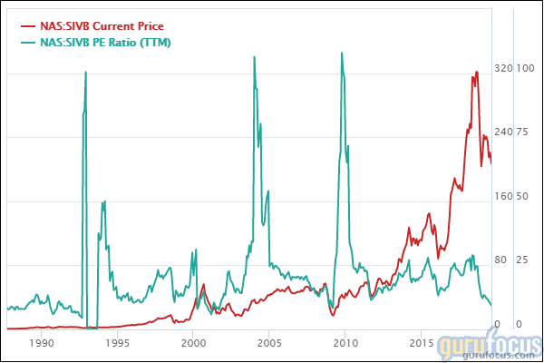 What Are The Lowest Priced Stocks