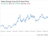 Decoding Valero Energy Corp (VLO): A Strategic SWOT Insight