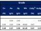 ATEX Files NI 43-101 Technical Report on Updated Mineral Resource Estimate for Valeriano Project