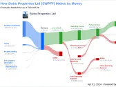 Swire Properties Ltd's Dividend Analysis